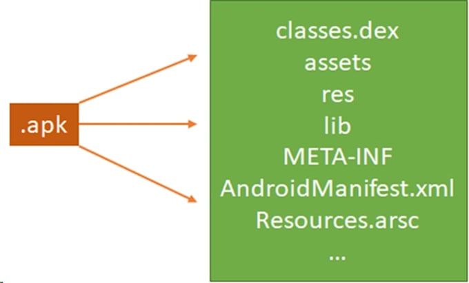 decompile android apk, decompile unity game, reverse engineering exe source code