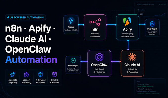 do n8n apify automation apify actor claude code web bot openclaw notebook llm