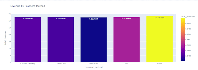 perform data analysis and automation using python scripts