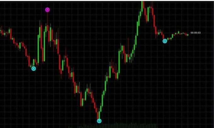 create custom mt4 mt5 indicator for metatrader trading