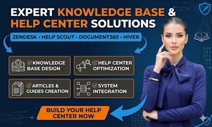 create knowledge base help center with zendesk help scout document360 hiver