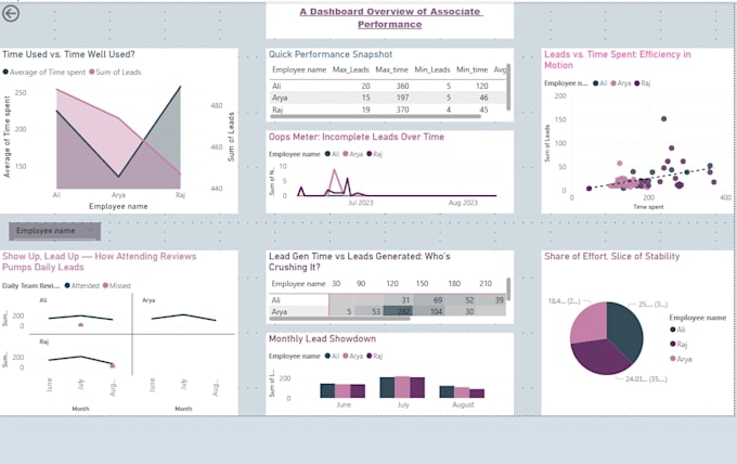 provide prescriptive analysis of your data