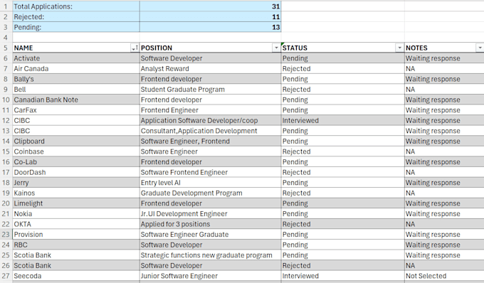 do accurate data entry and CRM data management