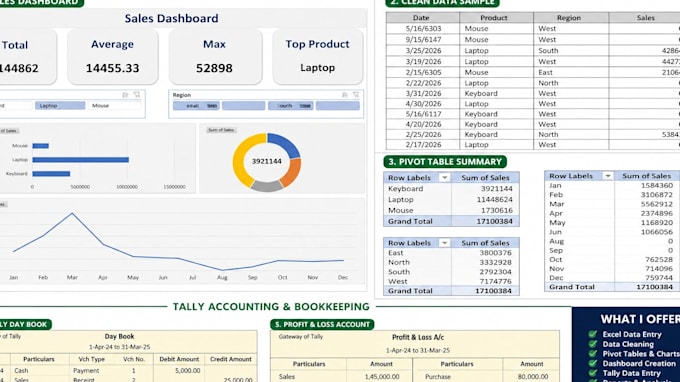 do tally data entry bookkeeping and excel dashboard