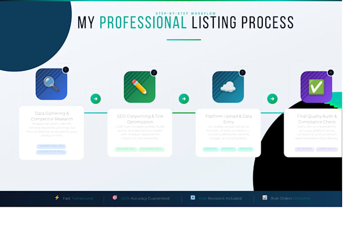 write SEO product listings for amazon,meesho, and shopify