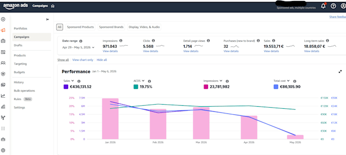 setup, optimize and manage amazon PPC ads campaign