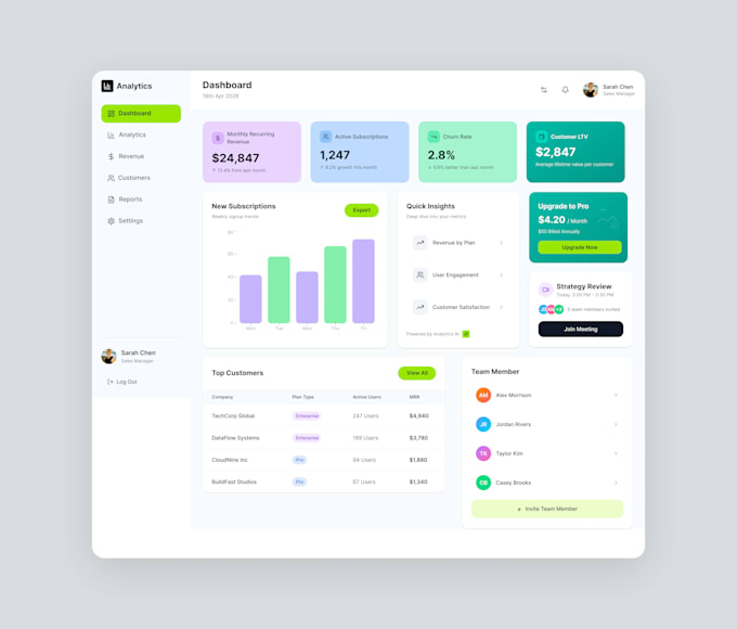 design a professional saas dashboard or admin panel UI UX