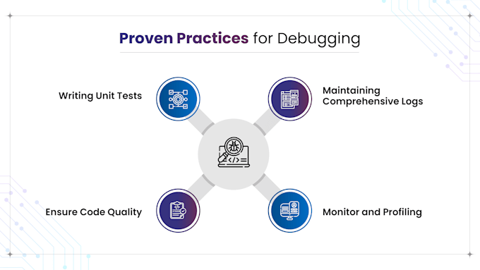 debug and fix your java spring boot rest API issues