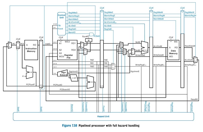 design and simulate vhdl verilog systemverilog fpga projects