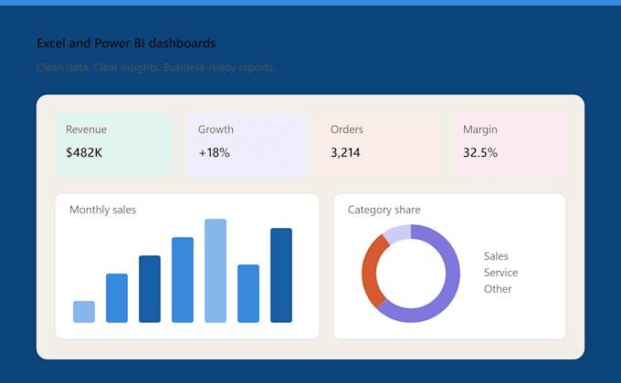 create excel and power bi dashboards