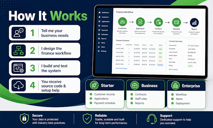 develop a loan, leasing, and mortgage management software