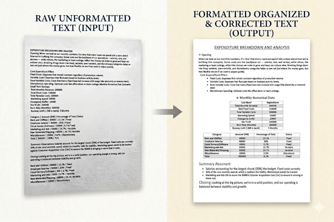 do ms word formatting, cleaning and document typing