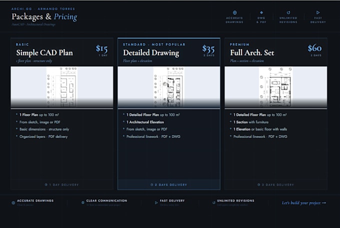 architectural floor plans, sections and elevations in autocad