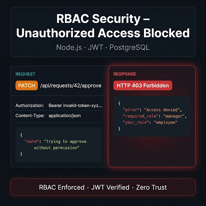 fastapi backend bugs, rest API errors, and integrations