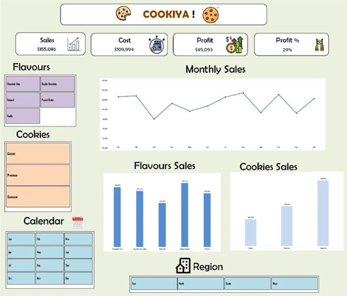 clean excel data and create interactive dashboards