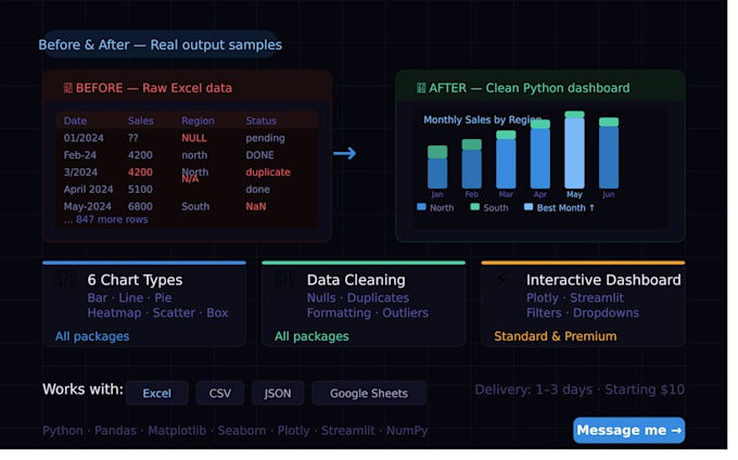 analyse your data and create dashboards and visualisations