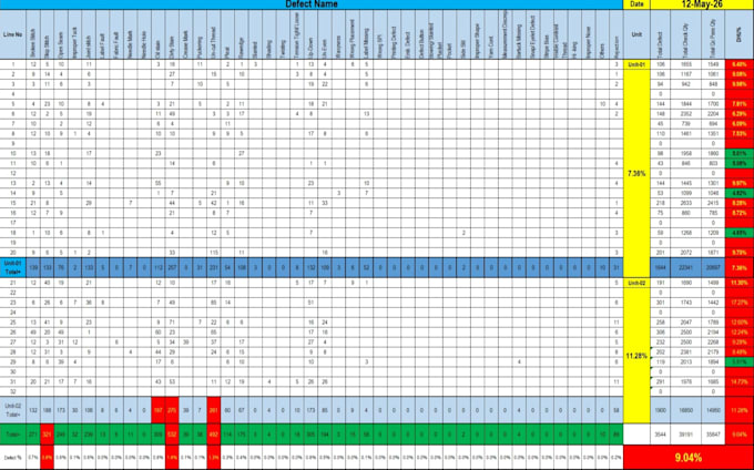 do professional data entry and excel inventory management