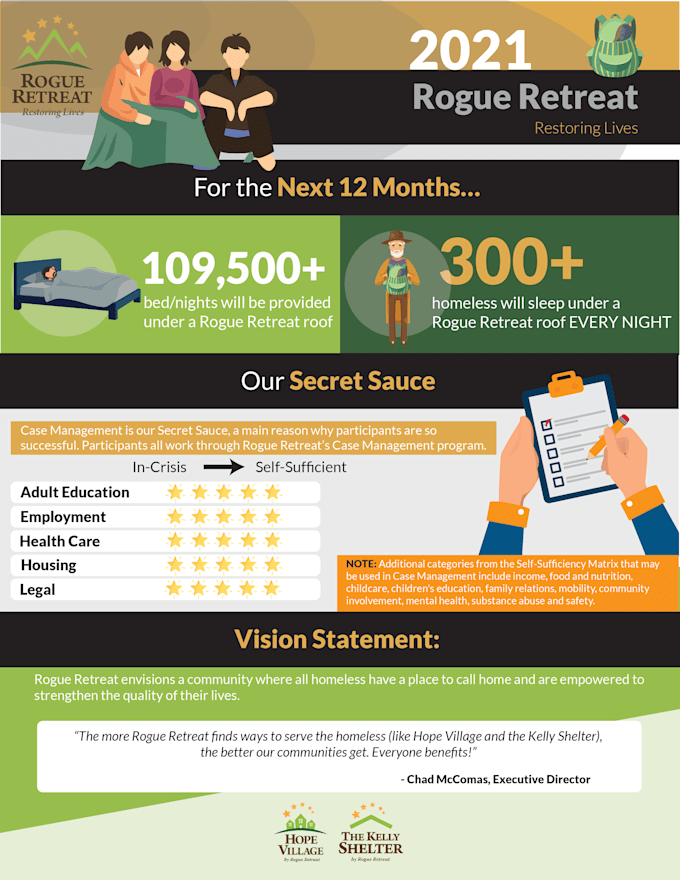 design professional data driven infographics