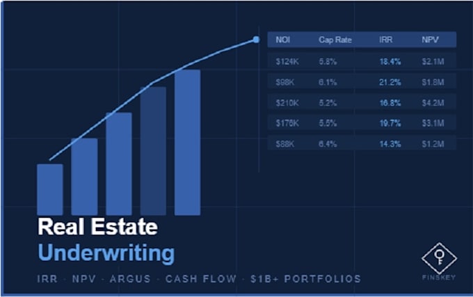 real estate underwriting, irr modeling, argus, and deal analysis