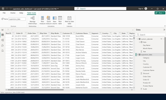 create power bi sales dashboard and KPI reports