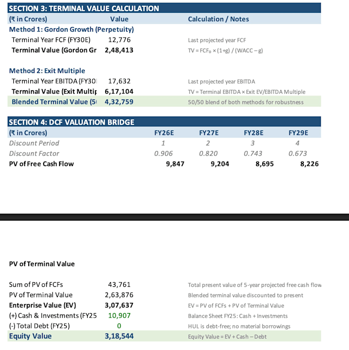 do excel data entry, cleanup, and formatting