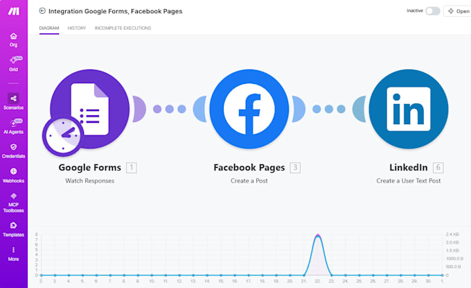 Lead Collection Create an automated lead collection system with make by Nobel_ngoufo ...