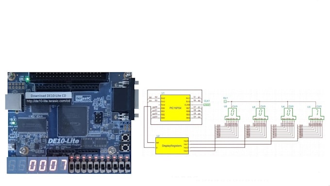 design fpga verilog vhdl systems with pcb and embedded iot hardware development