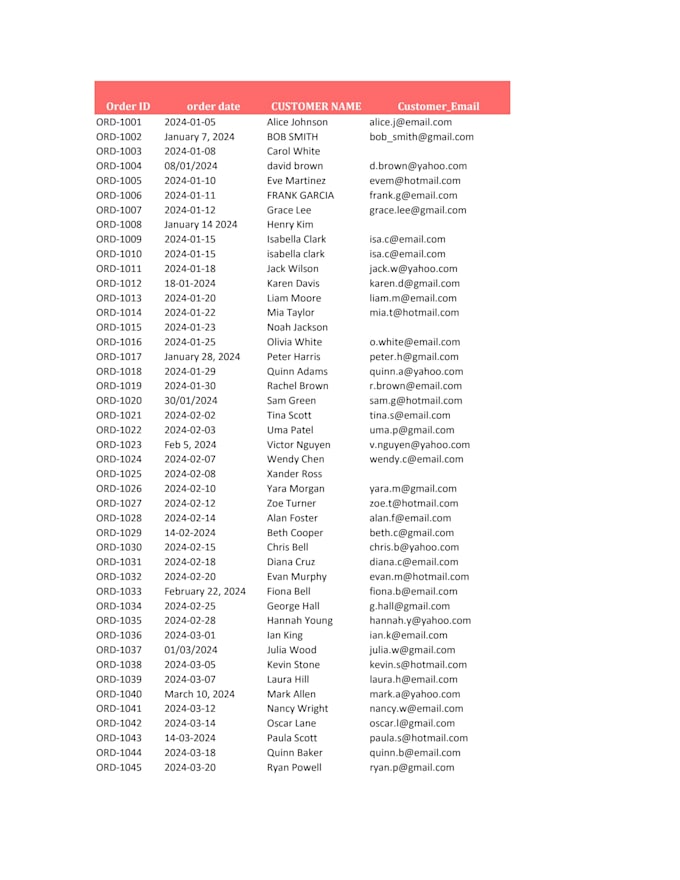 clean and analyze messy data