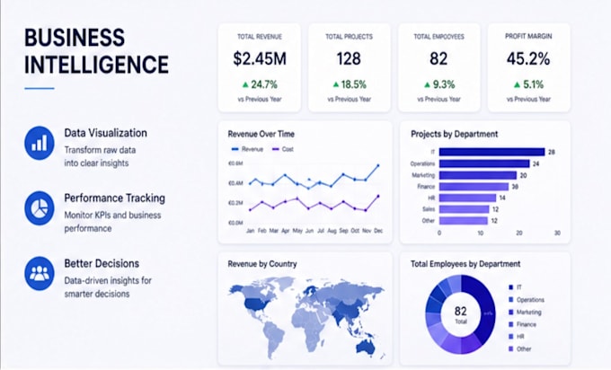create dashboards and data analysis