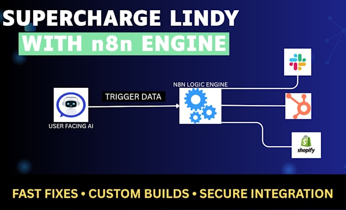 setup fix lindy n8n ai agent n8n automation n8n workflow
