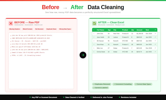 convert PDF to excel with accurate data extraction