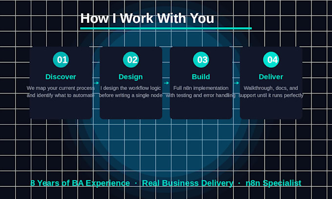 analyze your business processes and build automations