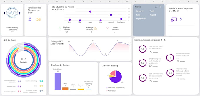 ms excel vba power bi expert