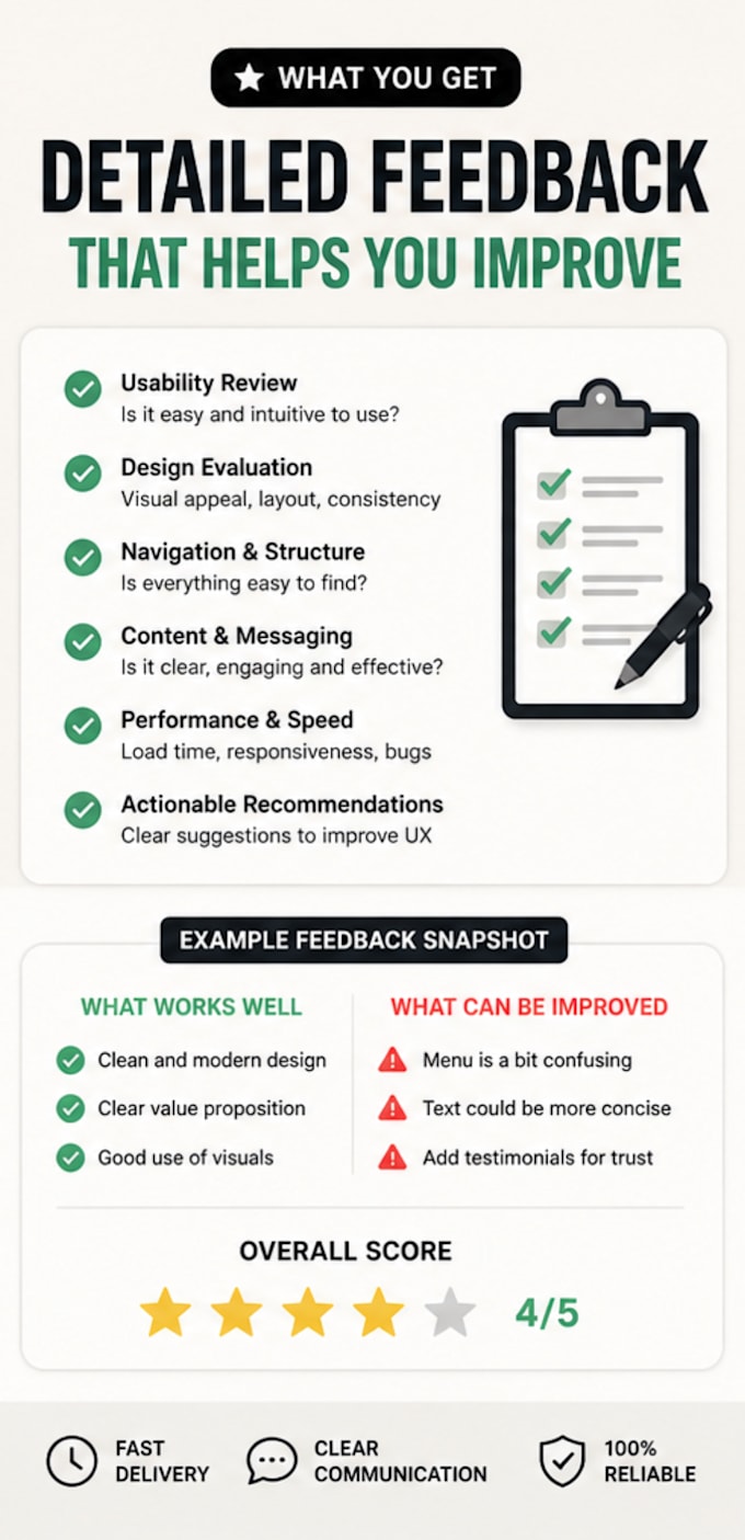 test your website and give an honest feedback