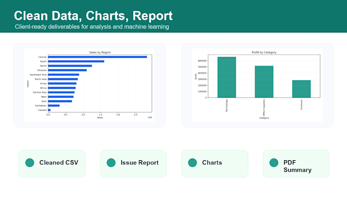clean your dataset and build a python ml model