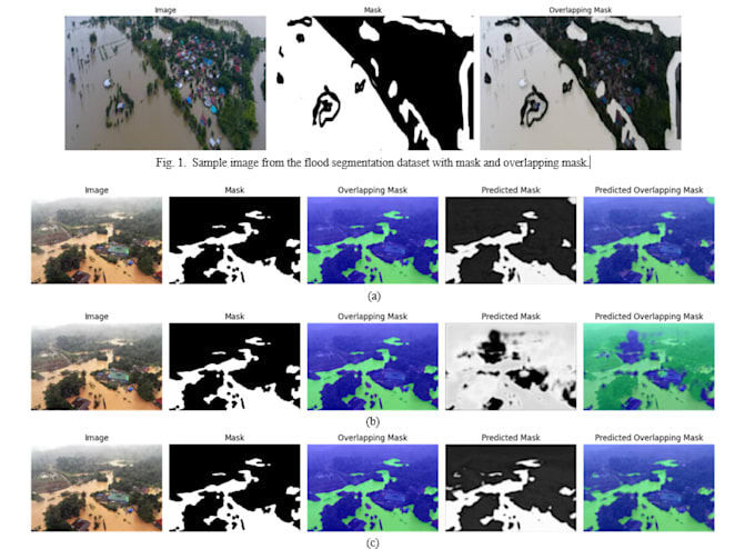 build a custom computer vision model for detection, tracking, or segmentation