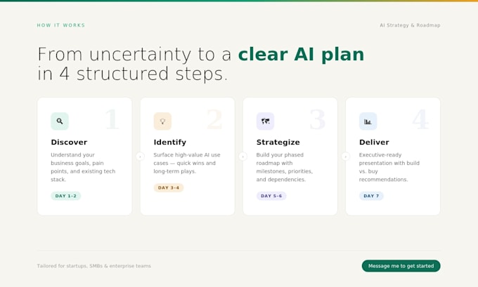 do something good in generative ai , AWS and devops