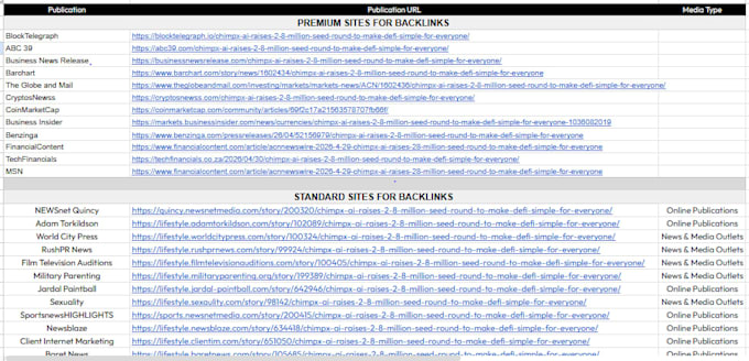 publish press releases on 300 news publications including premium sites