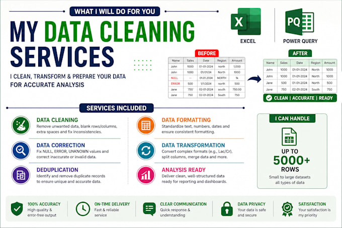 clean and format your data using excel power query
