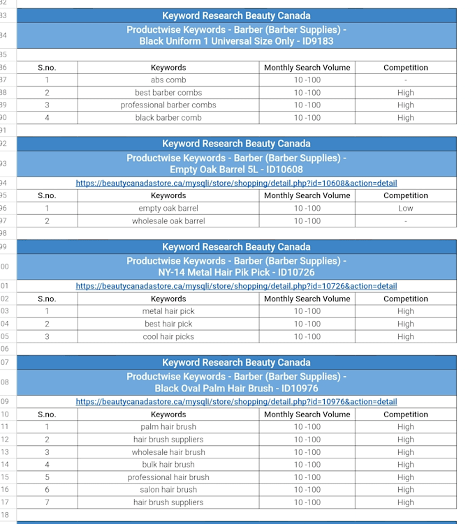 do SEO keyword research for websites