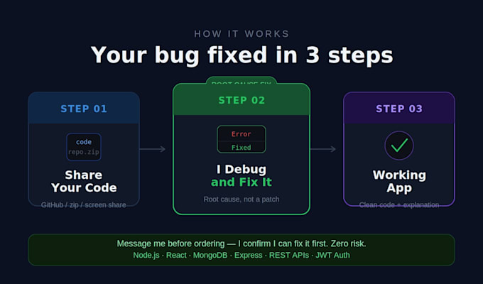 debug and fix mern stack bugs, react crashes, node API errors