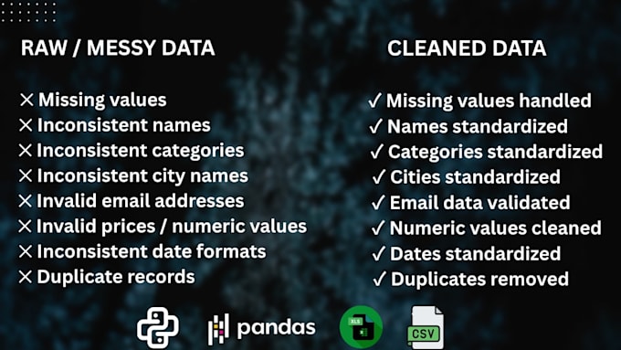 clean messy excel CSV data using python pandas
