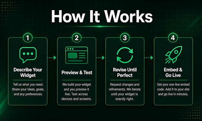 build a bespoke interactive widget for your business website