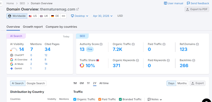 provide guest posting for SEO backlinks