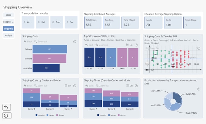 create power bi dashboards to track ecommerce performance
