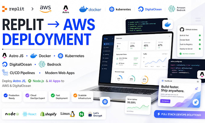 replit to aws deployment astro js docker kubernetes digital ocean bedrock devops