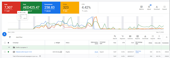 setup and manage google ads campaign