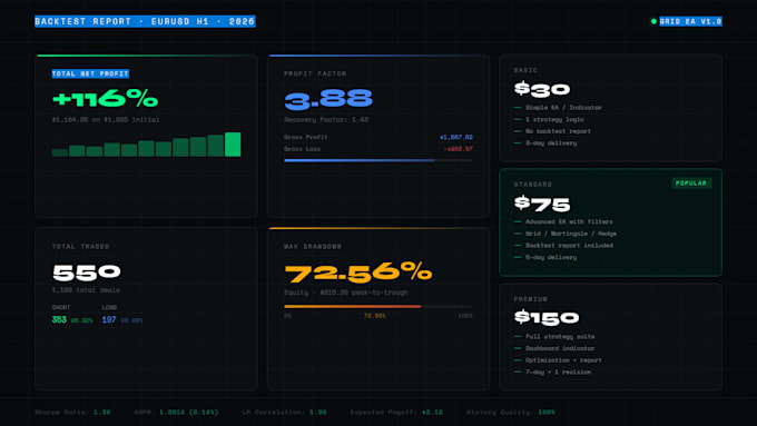 create a custom mt4 mt5 trading robot