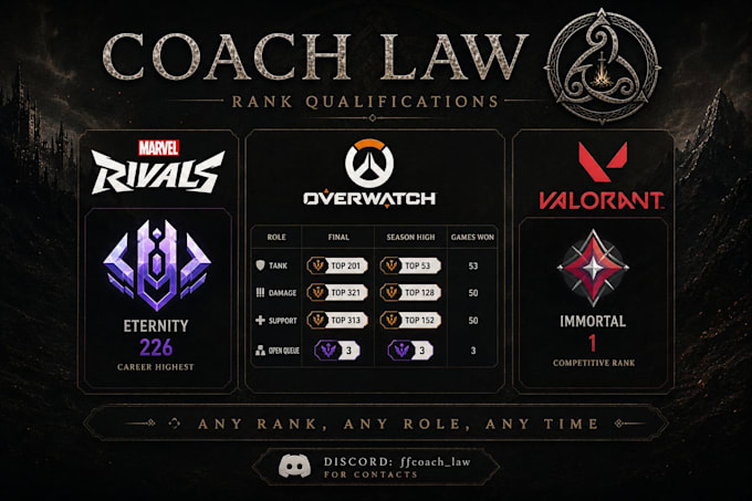 coach you or your team in marvel rivals