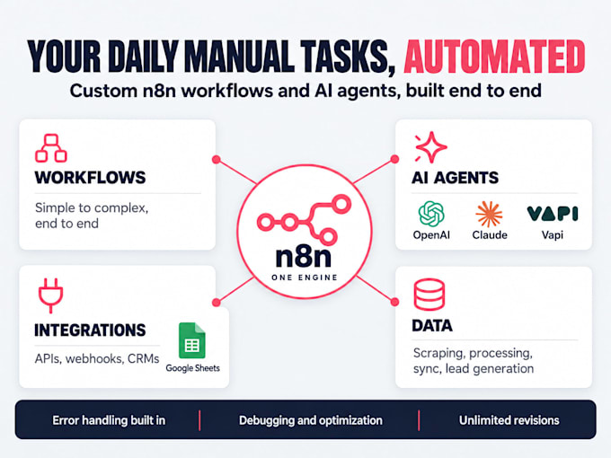 do n8n automation, n8n ai automation, n8n ai agent, and api integration